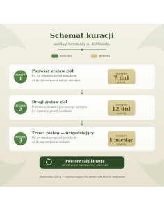 Mieszanka Mięśniaki Maciczne - zioła wg. o. Klimuszko "Wróćmy do ziół" 2
